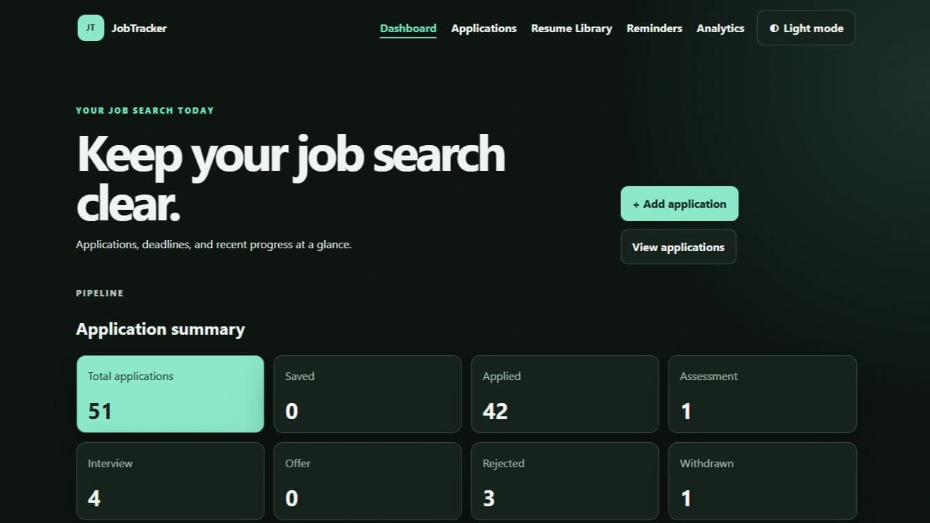 JobTracker dashboard with its job-search heading, quick actions and application summary.